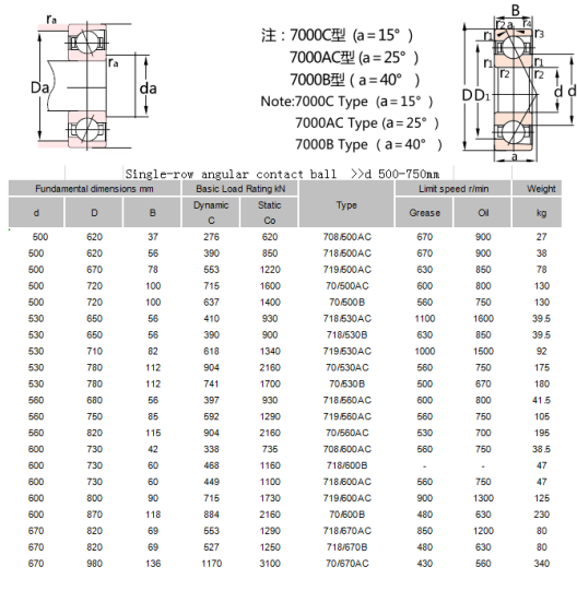 708/500AC | 	718/500AC | 	719/500AC | 	70/500AC | 	70/500B | 	718/530AC | 	718/530B | 	719/530AC | 	70/530AC | 	70/530B | 	718/560AC | 	719/560AC | 	70/560AC | 	708/600AC | 	718/600B | 	718/600AC | 	719/600AC | 	70/600B | 	718/670AC | 	718/670B | 	70/670AC | 
